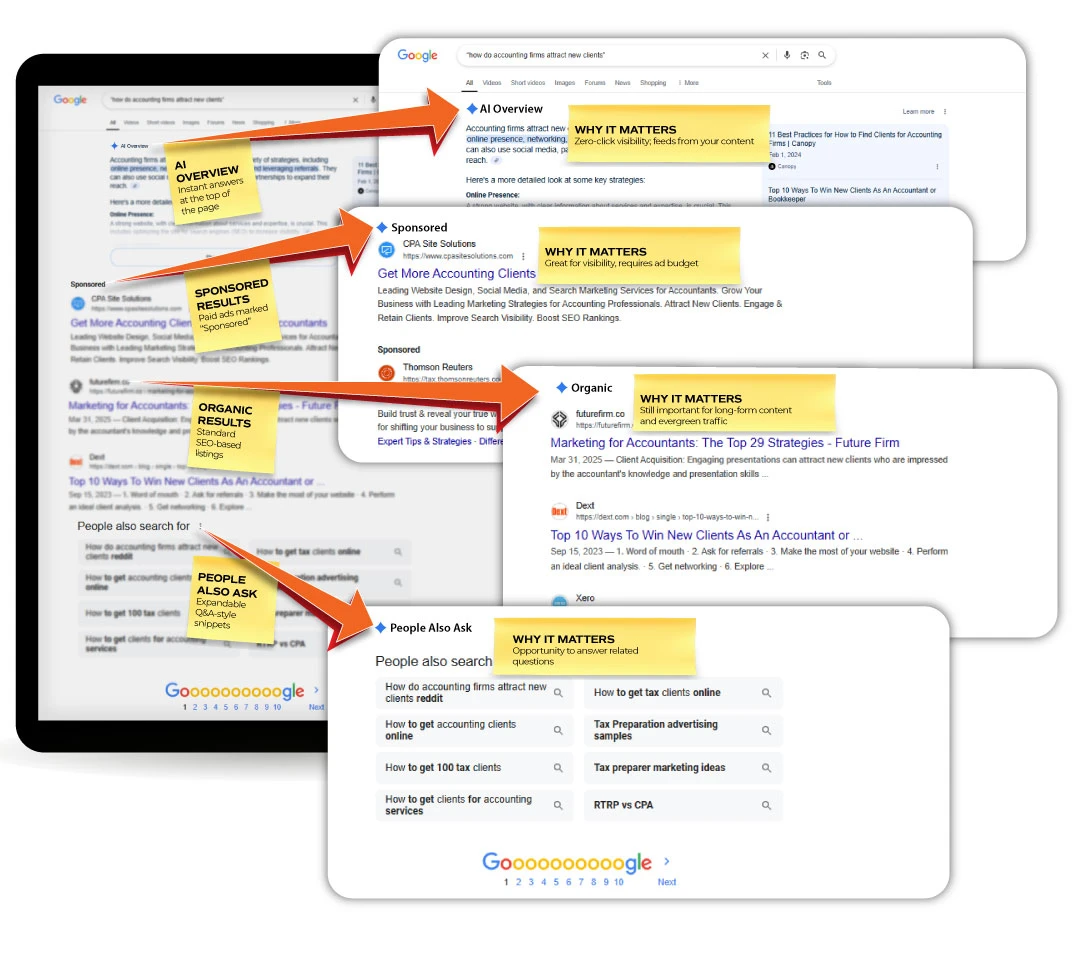 What a Search Engine Results Page (SERP) actually looks like? Part 1.