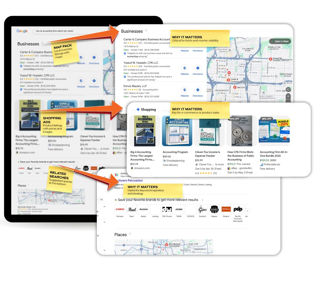 What a Search Engine Results Page (SERP) actually looks like? Part 2.